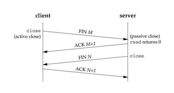 tcp1